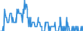 Traffic and transport measurement: Freight and mail on board (arrivals) / Unit of measure: Tonne / Airport pairs (routes): ZAGREB/FRANJO TUDJMAN airport - DUBROVNIK/CILIPI airport