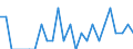 Traffic and transport measurement: Freight and mail on board (arrivals) / Unit of measure: Tonne / Airport pairs (routes): ZAGREB/FRANJO TUDJMAN airport - BUDAPEST/LISZT FERENC INTERNATIONAL airport