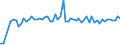 Traffic and transport measurement: Freight and mail on board (arrivals) / Unit of measure: Tonne / Airport pairs (routes): ZAGREB/FRANJO TUDJMAN airport - MILANO/MALPENSA airport