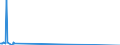 Traffic and transport measurement: Freight and mail on board (arrivals) / Unit of measure: Tonne / Airport pairs (routes): ZAGREB/FRANJO TUDJMAN airport - BOLOGNA/BORGO PANIGALE airport