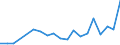 Traffic and transport measurement: Freight and mail on board (arrivals) / Unit of measure: Tonne / Airport pairs (routes): ZAGREB/FRANJO TUDJMAN airport - INCHEON INTL airport