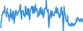 Traffic and transport measurement: Freight and mail on board (arrivals) / Unit of measure: Tonne / Airport pairs (routes): ZAGREB/FRANJO TUDJMAN airport - AMSTERDAM/SCHIPHOL airport