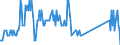 Traffic and transport measurement: Freight and mail on board (arrivals) / Unit of measure: Tonne / Airport pairs (routes): ZAGREB/FRANJO TUDJMAN airport - BEOGRAD/NIKOLA TESLA airport