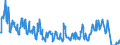 Traffic and transport measurement: Freight and mail on board (arrivals) / Unit of measure: Tonne / Airport pairs (routes): ZAGREB/FRANJO TUDJMAN airport - MOSCOW/SHEREMETYEVO airport