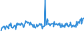 Traffic and transport measurement: Freight and mail on board (arrivals) / Unit of measure: Tonne / Airport pairs (routes): ZAGREB/FRANJO TUDJMAN airport - ISTANBUL/ATATURK airport