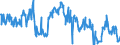 Traffic and transport measurement: Freight and mail on board (arrivals) / Unit of measure: Tonne / Airport pairs (routes): ZAGREB/FRANJO TUDJMAN airport - LONDON HEATHROW airport