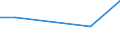 Traffic and transport measurement: Freight and mail on board / Unit of measure: Tonne / Airport pairs (routes): BUDAPEST/LISZT FERENC INTERNATIONAL airport - ABU DHABI INTERNATIONAL airport