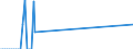 Traffic and transport measurement: Freight and mail on board / Unit of measure: Tonne / Airport pairs (routes): BUDAPEST/LISZT FERENC INTERNATIONAL airport - AL MAKTOUM INTERNATIONAL airport