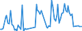 Traffic and transport measurement: Freight and mail on board / Unit of measure: Tonne / Airport pairs (routes): BUDAPEST/LISZT FERENC INTERNATIONAL airport - SHARJAH INTERNATIONAL airport