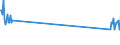 Traffic and transport measurement: Freight and mail on board / Unit of measure: Tonne / Airport pairs (routes): BUDAPEST/LISZT FERENC INTERNATIONAL airport - TIRANA airport