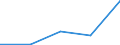 Traffic and transport measurement: Freight and mail on board / Unit of measure: Tonne / Airport pairs (routes): BUDAPEST/LISZT FERENC INTERNATIONAL airport - LINZ airport