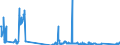 Traffic and transport measurement: Freight and mail on board / Unit of measure: Tonne / Airport pairs (routes): BUDAPEST/LISZT FERENC INTERNATIONAL airport - WIEN-SCHWECHAT airport