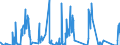 Traffic and transport measurement: Freight and mail on board / Unit of measure: Tonne / Airport pairs (routes): BUDAPEST/LISZT FERENC INTERNATIONAL airport - HEYDAR ALIYEV INTERNATIONAL airport