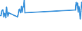 Verkehrsleistung: Fracht und Post an Bord / Maßeinheit: Tonne / Flughafenpaare (Strecken): BUDAPEST/LISZT FERENC INTERNATIONAL airport - LARNAKA/INTL airport