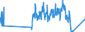 Traffic and transport measurement: Freight and mail on board / Unit of measure: Tonne / Airport pairs (routes): BUDAPEST/LISZT FERENC INTERNATIONAL airport - MUENCHEN airport