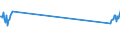 Verkehrsleistung: Fracht und Post an Bord / Maßeinheit: Tonne / Flughafenpaare (Strecken): BUDAPEST/LISZT FERENC INTERNATIONAL airport - KOBENHAVN/KASTRUP airport