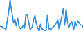 Unit of measure: Tonne / Traffic and transport measurement: Freight and mail on board / Airport pairs (routes): CORK airport - LIEGE airport