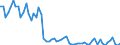 Unit of measure: Tonne / Traffic and transport measurement: Freight and mail on board / Airport pairs (routes): CORK airport - DUBLIN airport