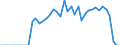 Unit of measure: Tonne / Traffic and transport measurement: Freight and mail on board / Airport pairs (routes): CORK airport - BELFAST/ALDERGROVE airport