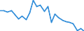 Unit of measure: Tonne / Traffic and transport measurement: Freight and mail on board / Airport pairs (routes): CORK airport - LONDON HEATHROW airport