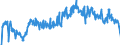 Unit of measure: Tonne / Traffic and transport measurement: Freight and mail on board / Airport pairs (routes): DUBLIN airport - LIEGE airport