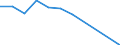 Unit of measure: Tonne / Traffic and transport measurement: Freight and mail on board / Airport pairs (routes): DUBLIN airport - BAHRAIN INTERNATIONAL airport