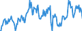 Unit of measure: Tonne / Traffic and transport measurement: Freight and mail on board / Airport pairs (routes): DUBLIN airport - TORONTO/LESTER B. PEARSON INTL, ON airport