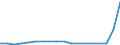 Unit of measure: Tonne / Traffic and transport measurement: Freight and mail on board / Airport pairs (routes): DUBLIN airport - BEIJING/CAPITAL airport