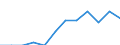 Unit of measure: Tonne / Traffic and transport measurement: Freight and mail on board / Airport pairs (routes): DUBLIN airport - MUENCHEN airport