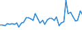 Unit of measure: Tonne / Traffic and transport measurement: Freight and mail on board / Airport pairs (routes): DUBLIN airport - ADDIS ABABA/BOLE COM/MET/NOF airport