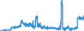 Unit of measure: Tonne / Traffic and transport measurement: Freight and mail on board / Airport pairs (routes): DUBLIN airport - PARIS-CHARLES DE GAULLE airport