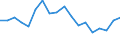 Unit of measure: Tonne / Traffic and transport measurement: Freight and mail on board / Airport pairs (routes): DUBLIN airport - HONG KONG/INTERNATIONAL airport