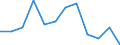 Unit of measure: Tonne / Traffic and transport measurement: Freight and mail on board / Airport pairs (routes): DUBLIN airport - ROMA/FIUMICINO airport