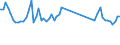 Unit of measure: Tonne / Traffic and transport measurement: Freight and mail on board / Airport pairs (routes): DUBLIN airport - WARSZAWA/CHOPINA airport