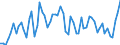 Unit of measure: Tonne / Traffic and transport measurement: Freight and mail on board / Airport pairs (routes): DUBLIN airport - ISTANBUL/ATATURK airport