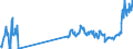 Unit of measure: Tonne / Traffic and transport measurement: Freight and mail on board / Airport pairs (routes): DUBLIN airport - BIRMINGHAM airport