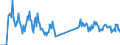 Unit of measure: Tonne / Traffic and transport measurement: Freight and mail on board / Airport pairs (routes): DUBLIN airport - COVENTRY airport