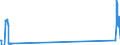 Unit of measure: Tonne / Traffic and transport measurement: Freight and mail on board / Airport pairs (routes): DUBLIN airport - MANCHESTER airport