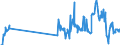 Unit of measure: Tonne / Traffic and transport measurement: Freight and mail on board / Airport pairs (routes): DUBLIN airport - LONDON GATWICK airport