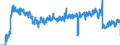 Unit of measure: Tonne / Traffic and transport measurement: Freight and mail on board / Airport pairs (routes): DUBLIN airport - EAST MIDLANDS airport