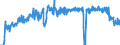 Unit of measure: Tonne / Traffic and transport measurement: Freight and mail on board / Airport pairs (routes): DUBLIN airport - LONDON STANSTED airport