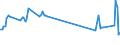 Unit of measure: Tonne / Traffic and transport measurement: Freight and mail on board / Airport pairs (routes): DUBLIN airport - CHARLOTTE/DOUGLAS INTERNATIONAL NC. airport