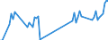 Unit of measure: Tonne / Traffic and transport measurement: Freight and mail on board / Airport pairs (routes): DUBLIN airport - DALLAS-FORT WORTH INTERNATIONAL, TX. airport