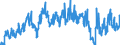 Unit of measure: Tonne / Traffic and transport measurement: Freight and mail on board / Airport pairs (routes): DUBLIN airport - NEW YORK/JOHN F. KENNEDY INTERNATIONAL, NY. airport