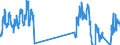 Unit of measure: Tonne / Traffic and transport measurement: Freight and mail on board / Airport pairs (routes): DUBLIN airport - LOS ANGELES INTERNATIONAL, CA. airport