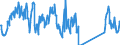 Unit of measure: Tonne / Traffic and transport measurement: Freight and mail on board / Airport pairs (routes): DUBLIN airport - ORLANDO INTERNATIONAL, FL. airport