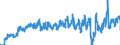 Unit of measure: Tonne / Traffic and transport measurement: Freight and mail on board / Airport pairs (routes): DUBLIN airport - CHICAGO - O'HARE INTERNATIONAL, IL. airport