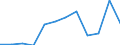 Unit of measure: Tonne / Traffic and transport measurement: Freight and mail on board / Airport pairs (routes): DUBLIN airport - SEATTLE/SEATTLE-TACOMA INTERNATIONAL, WA. airport