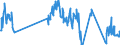 Unit of measure: Tonne / Traffic and transport measurement: Freight and mail on board / Airport pairs (routes): DUBLIN airport - SAN FRANCISCO/INTL,CA. airport