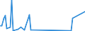 Unit of measure: Tonne / Traffic and transport measurement: Freight and mail on board / Airport pairs (routes): SHANNON airport - DUBAI INTERNATIONAL airport